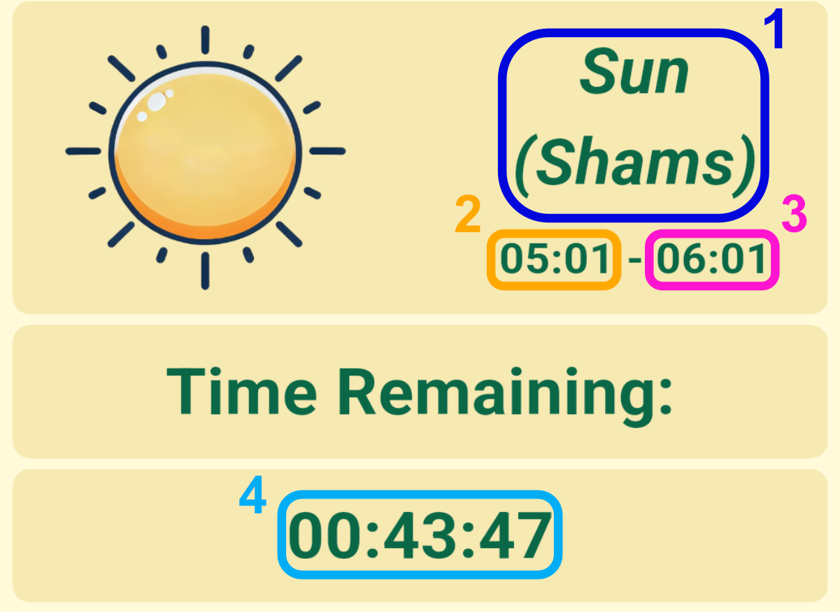 Annotated English Planetary Hours screen showing markers 1 to 4 for the current hour and remaining time.