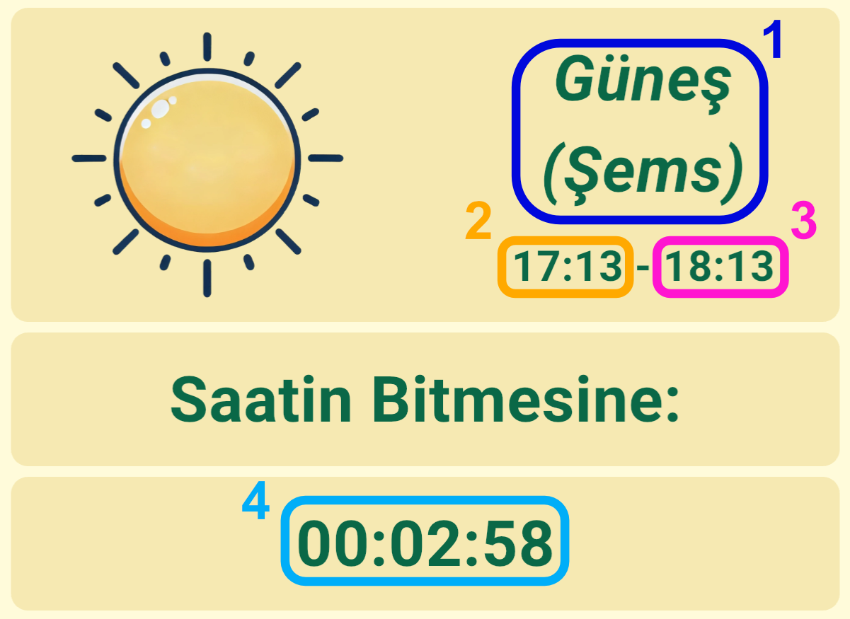 Gezegen Saatleri Türkçe ekranda 1 ile 4 arasındaki alanların işaretlendiği açıklamalı görsel.