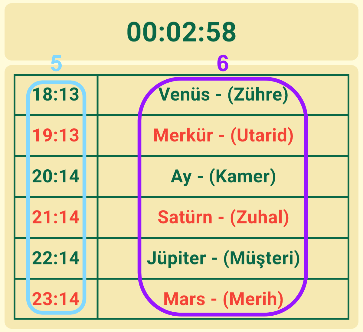 Gezegen Saatleri Türkçe tabloda 5 ve 6 numaralı alanların işaretlendiği açıklamalı görsel.